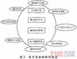 基于分布式处理技术的物联网数据库研究与设计