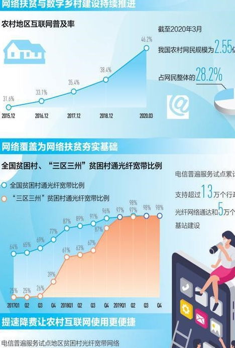 搭上信息网 打开致富门——决战决胜脱贫攻坚中的网络基础设施建设观察